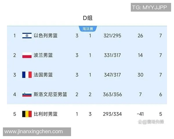 08奥运会中国男篮对阵西班牙精彩数据分析与比赛回顾